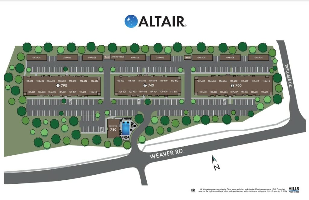 Altair Site Map